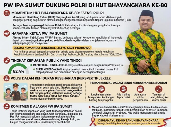 
					Sebut Peran Polisi Dibutuhkan Setiap Detik, PW IPA Sumut: Dirgahayu Bhayangkara Kokoh Melayani