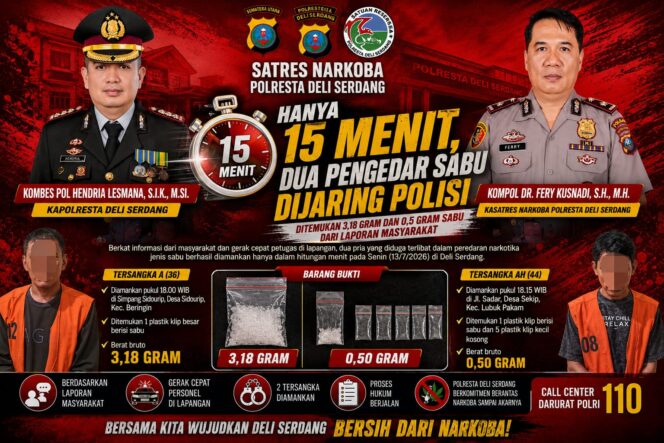 
					Hanya 15 Menit, Dua Pengedar Sabu Dijaring Polisi – Ditemukan 3,18 Gram dan 0,5 Gram Sabu dari Laporan Masyarakat