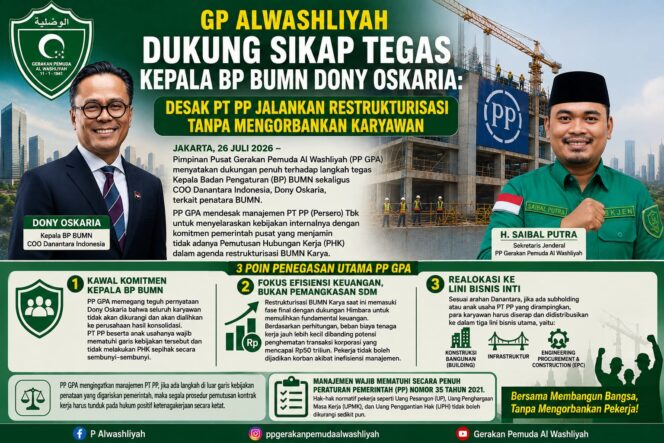 
					GP Alwashliyah Dukung Sikap Tegas Kepala BP BUMN Dony Oskaria: Desak PT PP Jalankan Restrukturisasi Tanpa Mengorbankan Karyawan